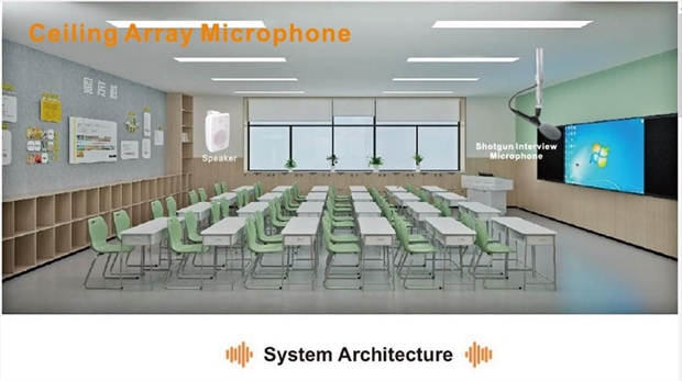 Bộ điều khiển LY-0808-A